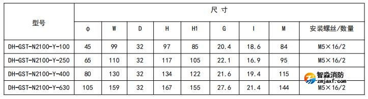 閉口式，圓孔100A-630A外形尺寸圖