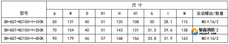開口式，圓孔100A-400A外形尺寸圖
