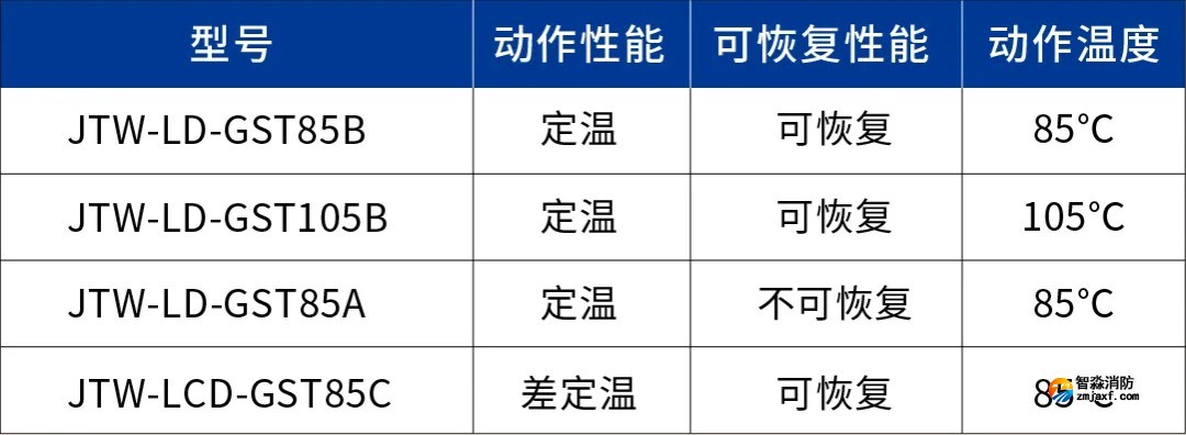 海灣線型感溫火災(zāi)探測器對比 海灣線型感溫火災(zāi)探測器對比