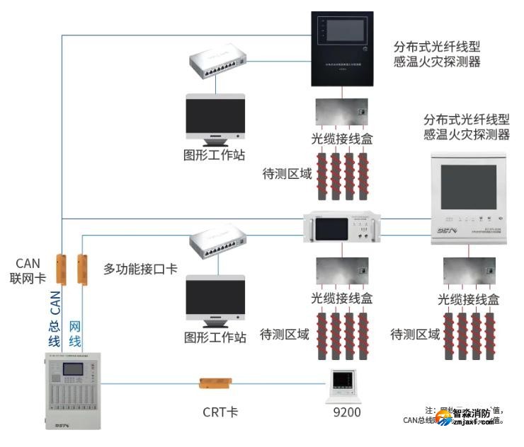 GST-DTS-2020B分布式光纖線型感溫火災(zāi)探測(cè)器系統(tǒng)圖 GST-DTS-2020B分布式光纖線型感溫火災(zāi)探測(cè)器系統(tǒng)圖