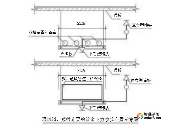 通風(fēng)道、成排布置的管道下方噴頭布置示意圖