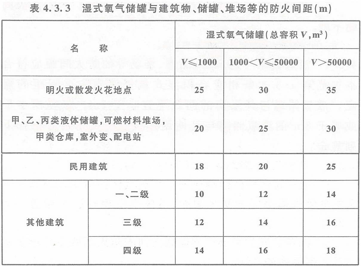 表4.3.3 濕式氧氣儲罐與建筑物、儲罐、堆場等的防火間距（m）